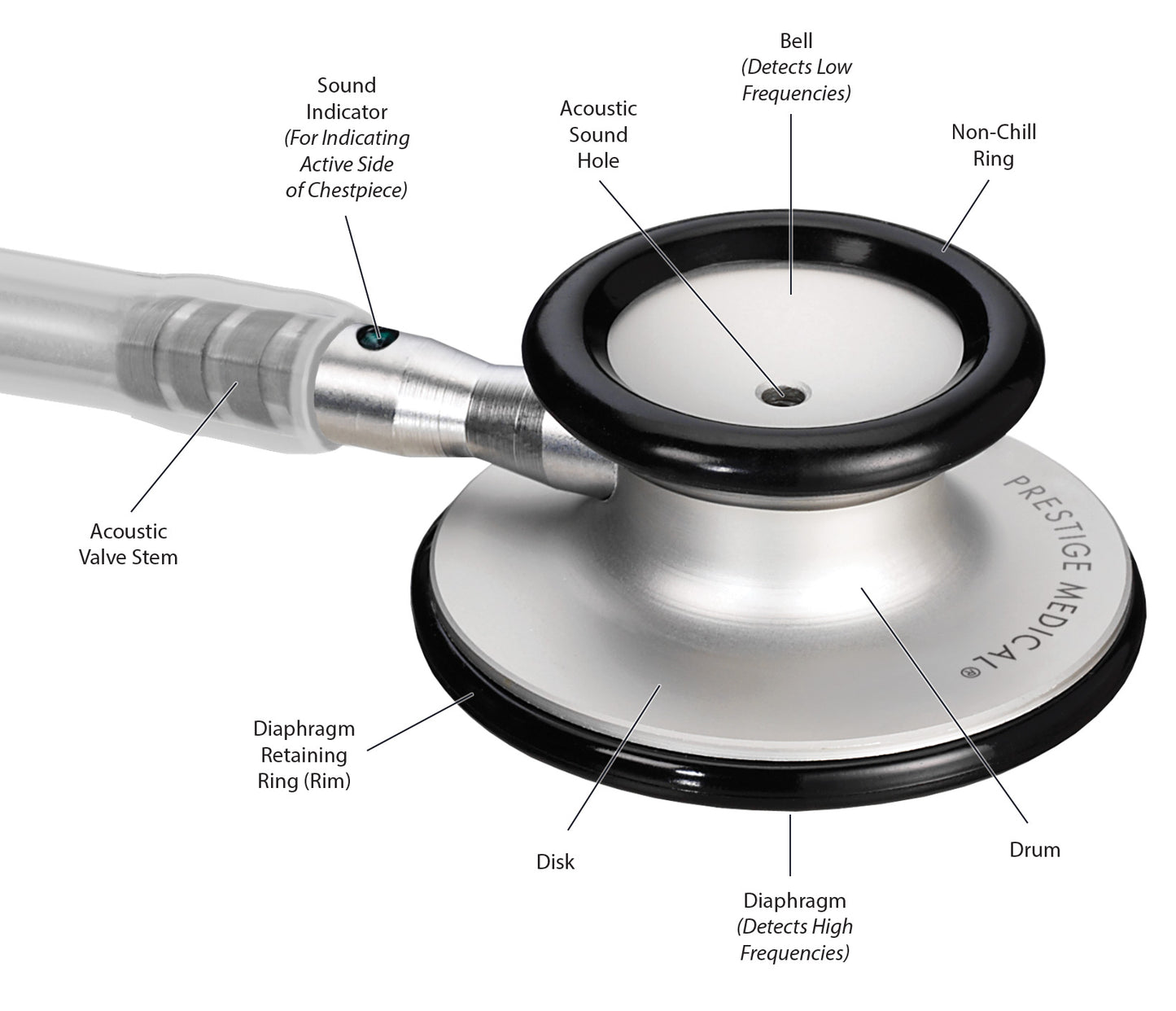 Clinical Lite™ Stethoscope