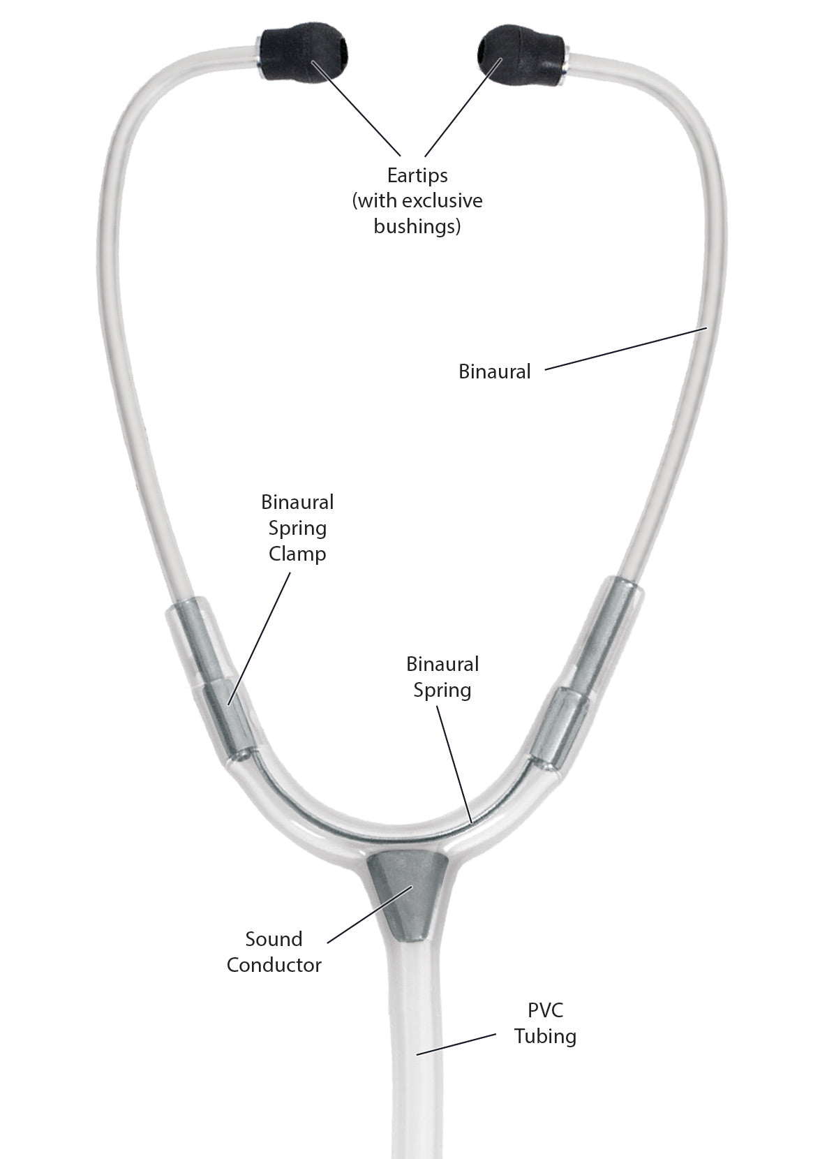 Clinical Lite™ Stethoscope